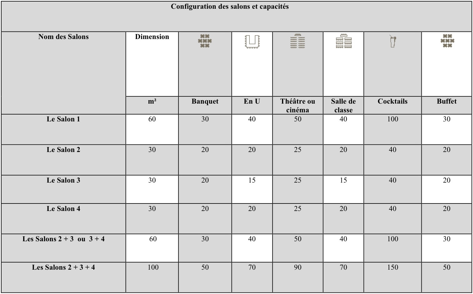 Configuration des salons